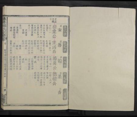 江西缪氏族谱-东鲁缪氏宗谱 [35卷及卷首次中尾4卷].pdf电子版插图1