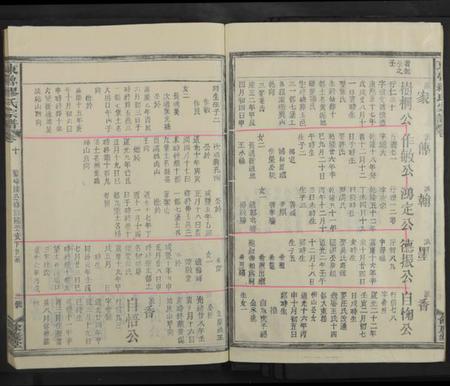 江西缪氏族谱-东鲁缪氏宗谱 [35卷及卷首次中尾4卷].pdf电子版插图3