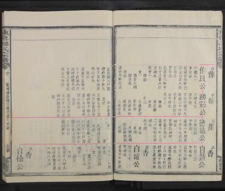 江西缪氏族谱-东鲁缪氏宗谱 [35卷及卷首次中尾4卷].pdf电子版插图5