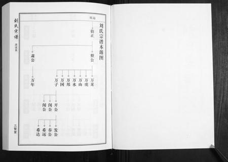 湖北刘氏族谱-刘氏宗谱.pdf电子版插图2 湖北刘氏族谱-刘氏宗谱.pdf电子版插图2