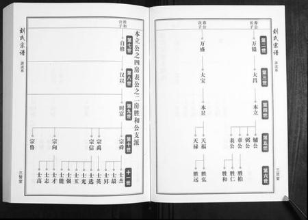 湖北刘氏族谱-刘氏宗谱.pdf电子版插图3 湖北刘氏族谱-刘氏宗谱.pdf电子版插图3