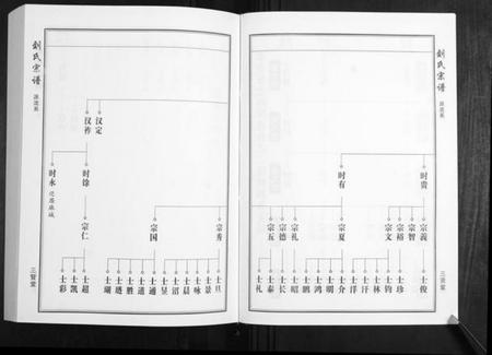 湖北刘氏族谱-刘氏宗谱.pdf电子版插图4 湖北刘氏族谱-刘氏宗谱.pdf电子版插图4