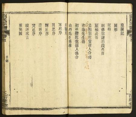 湖北刘氏族谱-刘氏宗谱.pdf电子版插图5 湖北刘氏族谱-刘氏宗谱.pdf电子版插图5