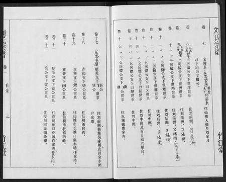 湖北刘氏族谱-刘氏宗谱.pdf电子版插图3 湖北刘氏族谱-刘氏宗谱.pdf电子版插图3