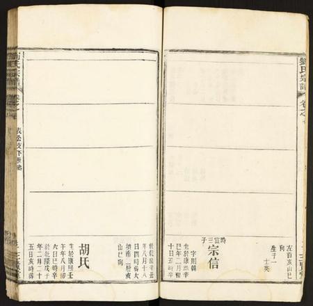 湖北刘氏族谱-刘氏宗谱.pdf电子版插图3 湖北刘氏族谱-刘氏宗谱.pdf电子版插图3