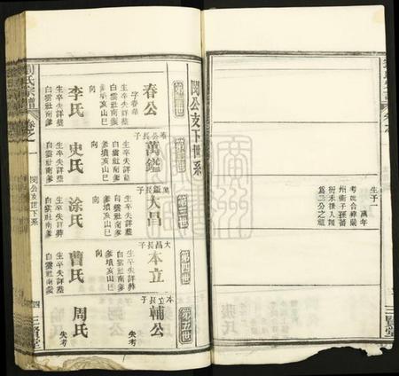 湖北刘氏族谱-刘氏宗谱.pdf电子版插图4 湖北刘氏族谱-刘氏宗谱.pdf电子版插图4