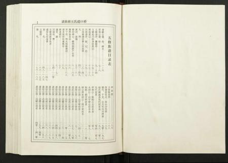 湖南赵氏族谱-桥口赵氏五修族谱.pdf电子版插图1 湖南赵氏族谱-桥口赵氏五修族谱.pdf电子版插图1