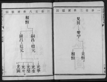 湖北刘氏族谱-汉阳九真山刘氏二明堂宗谱.pdf电子版插图3 湖北刘氏族谱-汉阳九真山刘氏二明堂宗谱.pdf电子版插图3