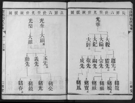 湖北刘氏族谱-汉阳九真山刘氏二明堂宗谱.pdf电子版插图4 湖北刘氏族谱-汉阳九真山刘氏二明堂宗谱.pdf电子版插图4