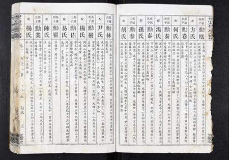 湖北刘氏族谱-田心刘氏三房六房修谱.pdf电子版插图3