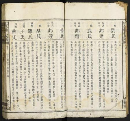 湖南锺氏族谱-宁邑锺氏族谱.pdf电子版插图5 湖南锺氏族谱-宁邑锺氏族谱.pdf电子版插图5