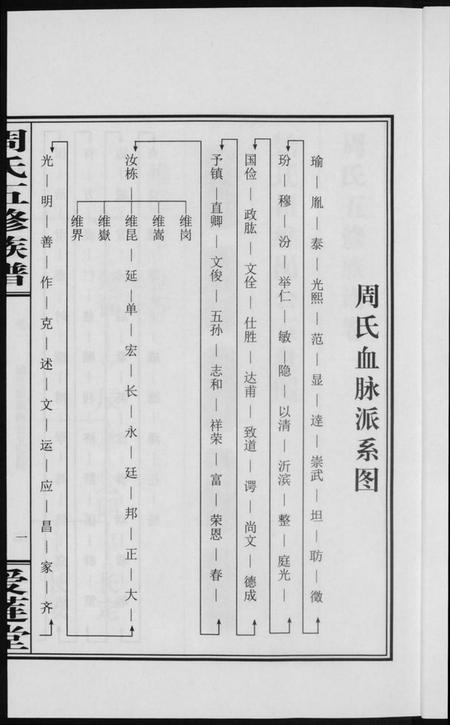 湖南周氏族谱-周氏五修族谱.pdf电子版插图3 湖南周氏族谱-周氏五修族谱.pdf电子版插图3