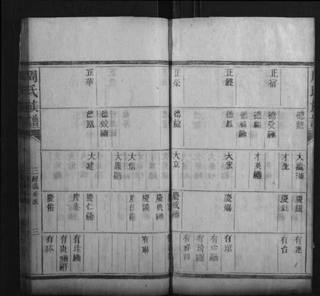 湖南周氏族谱-周氏族谱.pdf电子版插图3 湖南周氏族谱-周氏族谱.pdf电子版插图3