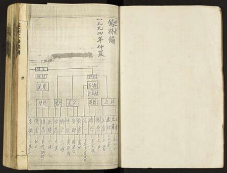 江西丘氏族谱-丘氏二修联谱.pdf电子版插图2 江西丘氏族谱-丘氏二修联谱.pdf电子版插图2