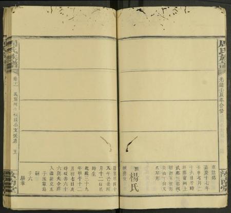 湖南周氏族谱-周氏族谱 [27卷及卷首2卷].pdf电子版插图5