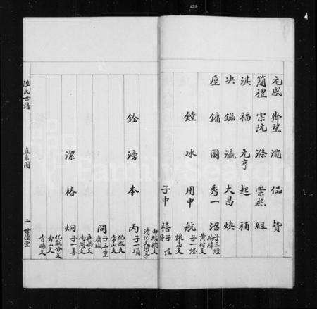 江苏陆氏族谱-陆氏世谱摘录.pdf电子版插图4 江苏陆氏族谱-陆氏世谱摘录.pdf电子版插图4