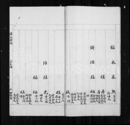 江苏陆氏族谱-陆氏世谱摘录.pdf电子版插图5 江苏陆氏族谱-陆氏世谱摘录.pdf电子版插图5