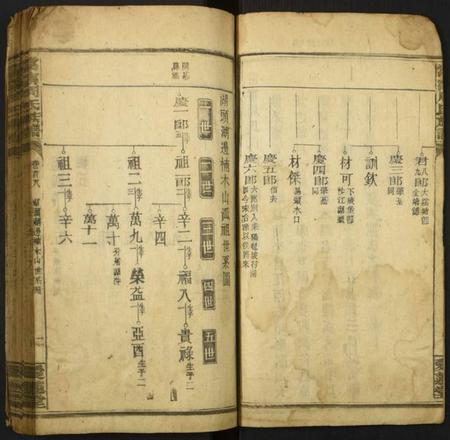 湖南周氏族谱-常宁周氏族谱.pdf电子版插图2 湖南周氏族谱-常宁周氏族谱.pdf电子版插图2