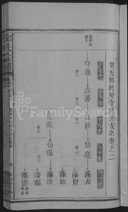 江西邱氏族谱-邱氏宗谱 [残卷].pdf电子版插图3