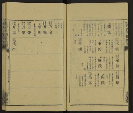 湖南周氏族谱-石碑周氏四修族谱 [47卷,首末各2卷].pdf电子版插图3