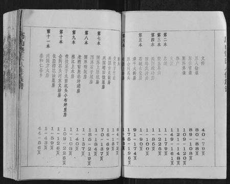 江西饶氏族谱-历山饶氏八修族谱[不分卷].pdf电子版插图2