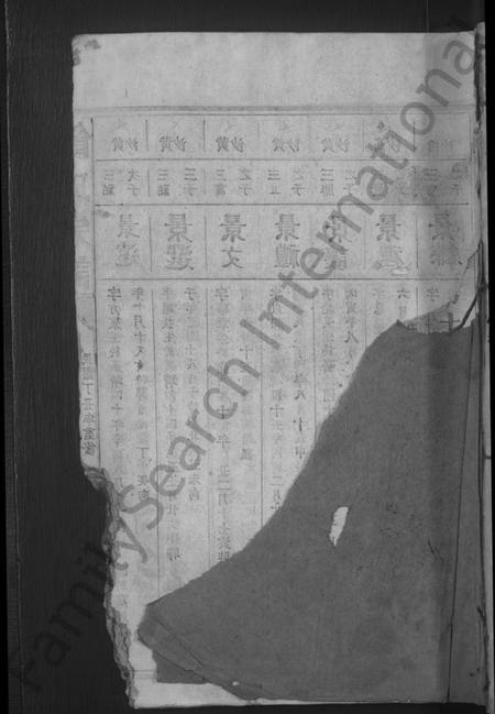 江西饶氏族谱-饶氏宗谱 [19卷].pdf电子版