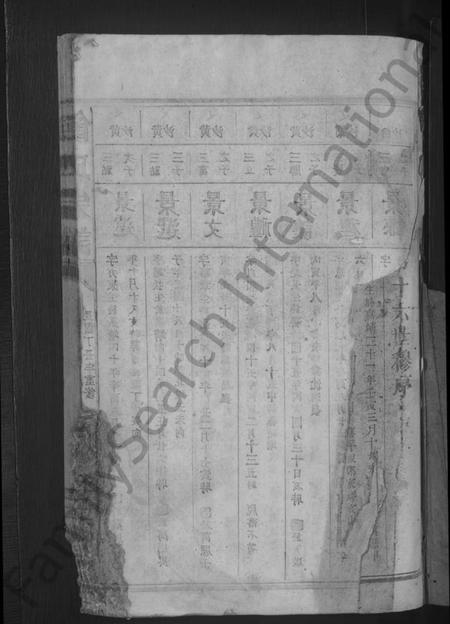 江西饶氏族谱-饶氏宗谱 [19卷].pdf电子版插图3