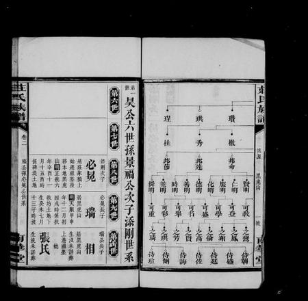 湖南庄氏族谱-庄氏族谱[残卷].pdf电子版插图3