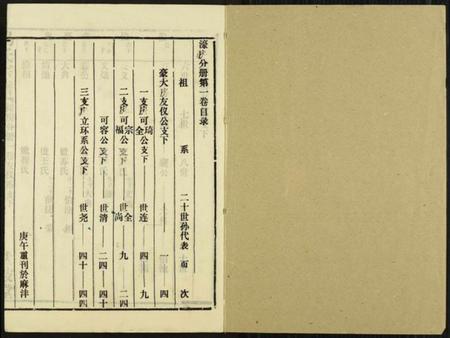 湖北马氏族谱-马氏宗谱.pdf电子版插图1 湖北马氏族谱-马氏宗谱.pdf电子版插图1