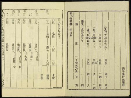 湖北马氏族谱-马氏宗谱.pdf电子版插图2 湖北马氏族谱-马氏宗谱.pdf电子版插图2