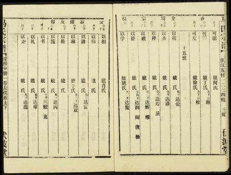 湖北马氏族谱-马氏宗谱.pdf电子版插图5 湖北马氏族谱-马氏宗谱.pdf电子版插图5