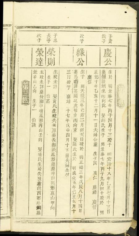 江西舒氏族谱-雩邑前舒氏族谱.pdf电子版插图4 江西舒氏族谱-雩邑前舒氏族谱.pdf电子版插图4