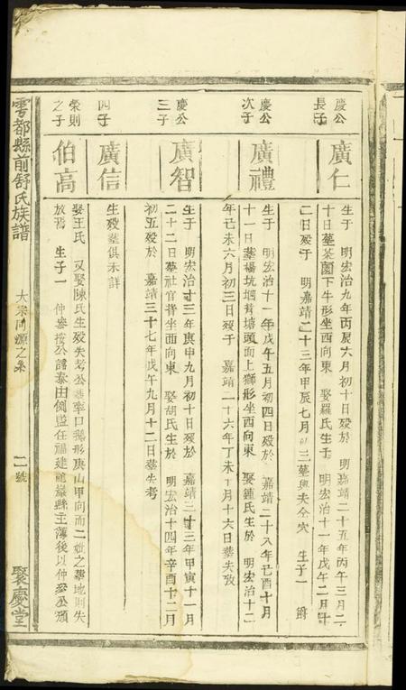 江西舒氏族谱-雩邑前舒氏族谱.pdf电子版插图5 江西舒氏族谱-雩邑前舒氏族谱.pdf电子版插图5