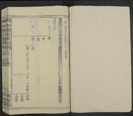 江西帅氏族谱-帅心逸公支谱[12卷及卷首].pdf电子版插图1