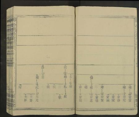 江西帅氏族谱-帅心逸公支谱[12卷及卷首].pdf电子版插图4
