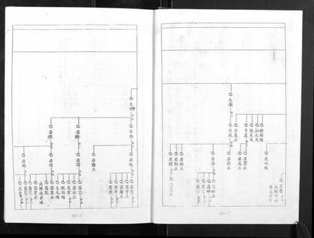 江西宋氏族谱-宁邑赖溪宋氏四修族谱.pdf电子版插图4 江西宋氏族谱-宁邑赖溪宋氏四修族谱.pdf电子版插图4