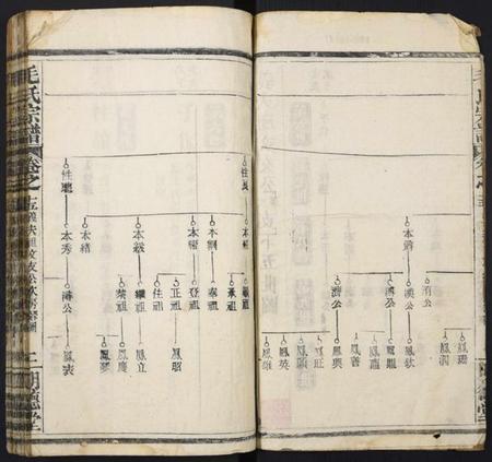 湖北毛氏族谱-毛氏族谱.pdf电子版插图2 湖北毛氏族谱-毛氏族谱.pdf电子版插图2