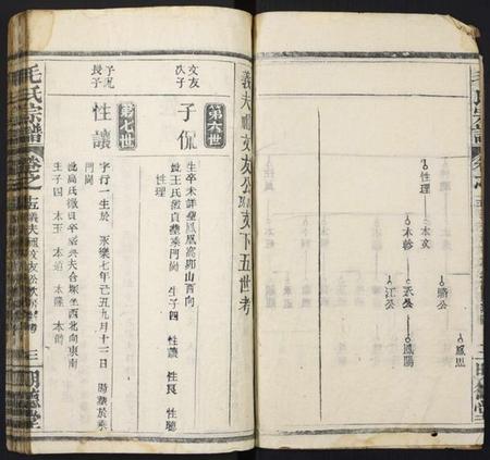 湖北毛氏族谱-毛氏族谱.pdf电子版插图3 湖北毛氏族谱-毛氏族谱.pdf电子版插图3