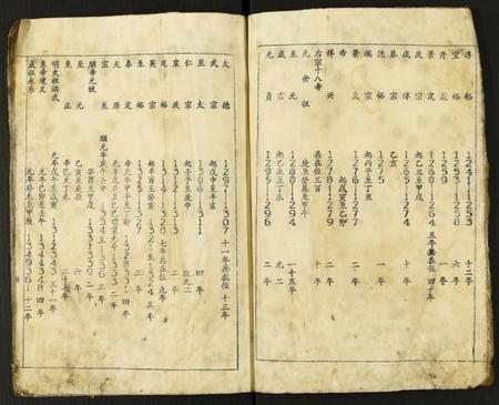 江西苏氏族谱-瑞金白溪苏氏六修族谱.pdf电子版插图4