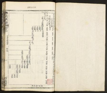 湖北梅氏族谱-梅氏合集.pdf电子版插图1