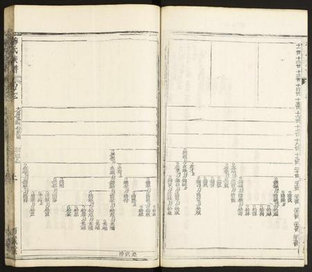 湖北梅氏族谱-梅氏合集.pdf电子版插图2