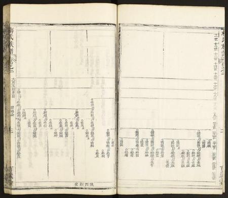 湖北梅氏族谱-梅氏合集.pdf电子版插图3