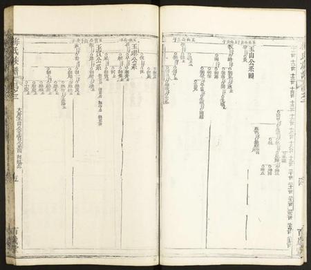 湖北梅氏族谱-梅氏合集.pdf电子版插图5