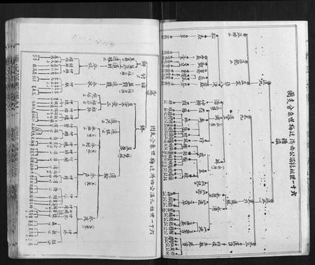 湖北梅氏族谱-梅氏宗谱.pdf电子版插图5