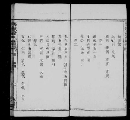 江西童氏族谱-万载童氏族谱[9卷及卷首].pdf电子版插图3