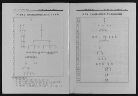 四川欧阳氏族谱-川渝欧阳氏族谱[2卷].pdf电子版插图1