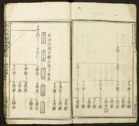湖北彭氏族谱-彭氏族谱.pdf电子版插图2 湖北彭氏族谱-彭氏族谱.pdf电子版插图2