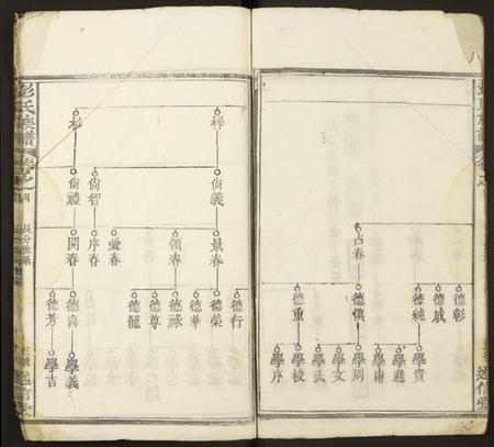 湖北彭氏族谱-彭氏族谱.pdf电子版插图3 湖北彭氏族谱-彭氏族谱.pdf电子版插图3