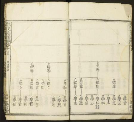 湖北彭氏族谱-彭氏族谱.pdf电子版插图4 湖北彭氏族谱-彭氏族谱.pdf电子版插图4