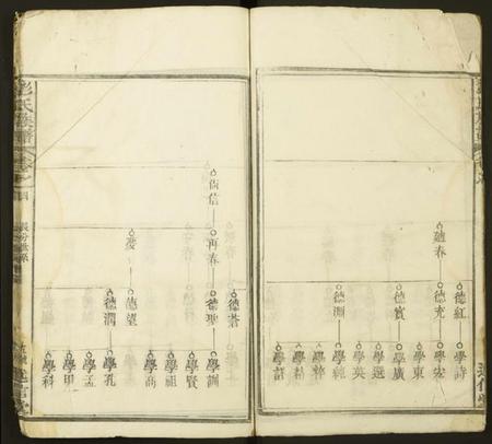 湖北彭氏族谱-彭氏族谱.pdf电子版插图5 湖北彭氏族谱-彭氏族谱.pdf电子版插图5